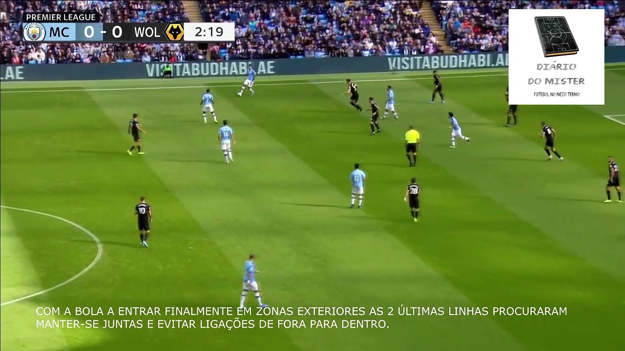 Organização Defensiva - Wolverhampton