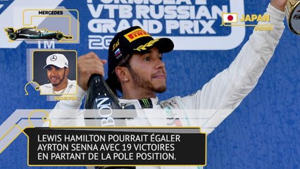 GP du Japon - La présentation de la course