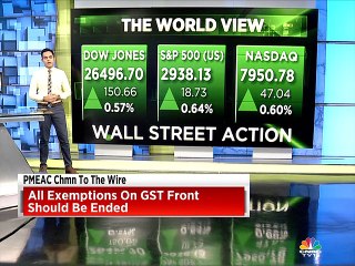 Update on global and commodities market