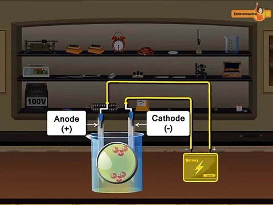 Electrolysis Can Now be Understood Better with the Help of a Video Tutorial on Extramarks