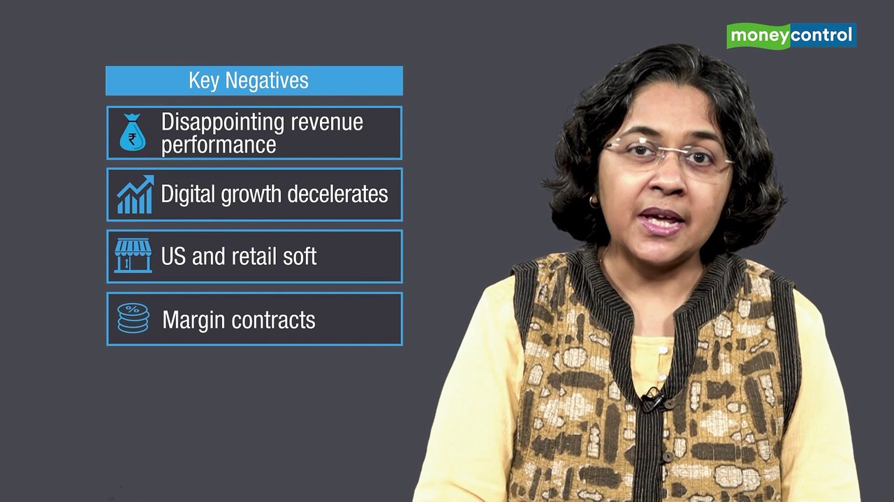 Ideas for Profit | TCS