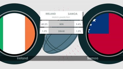 Ireland v Samoa H2H