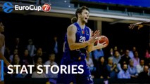7DAYS EuroCup RS Round 2 Stats Story: MoraBanc's club-record haul