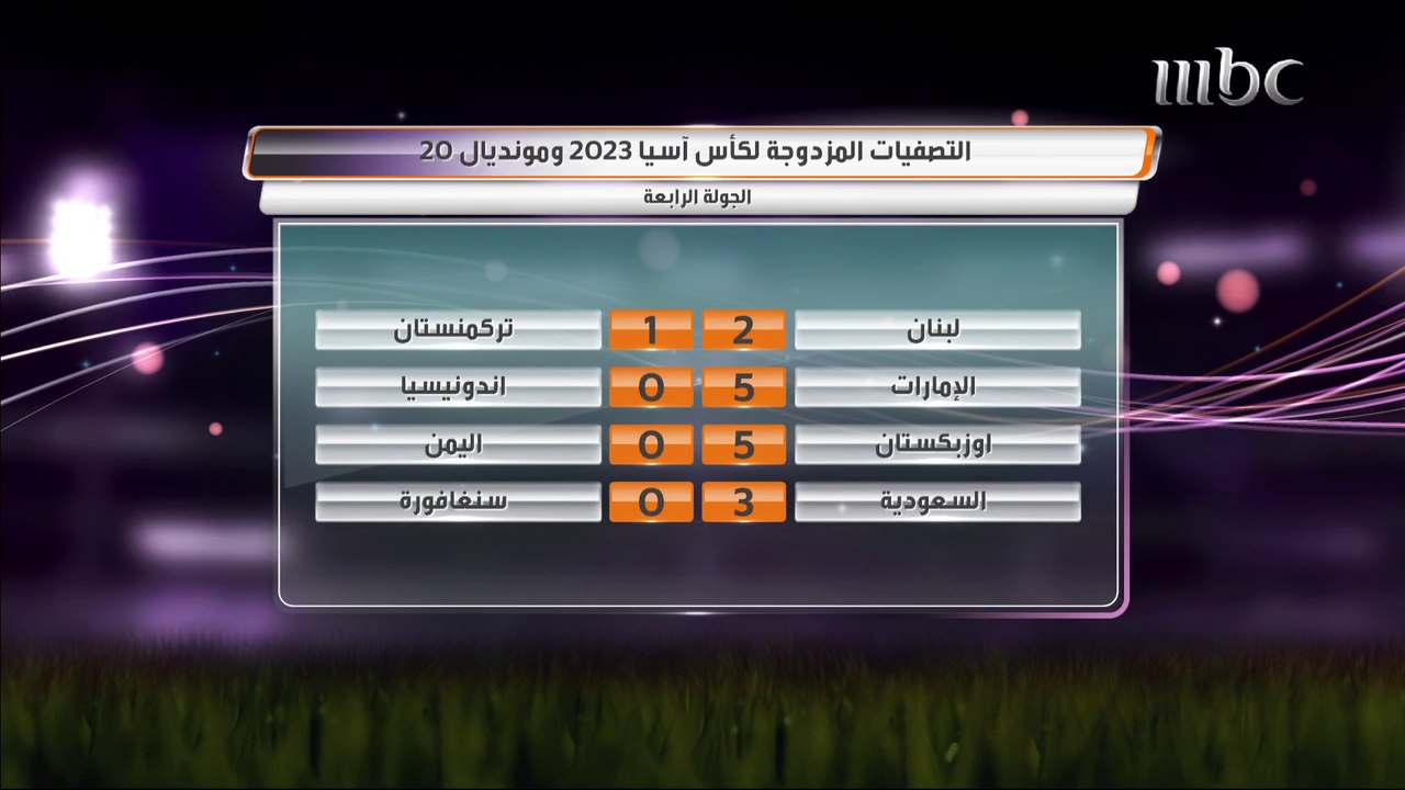 أبرز ردود الأفعال بعد نتائج العرب في جولة التصفيات الآسيوية.. قراءة الصدى