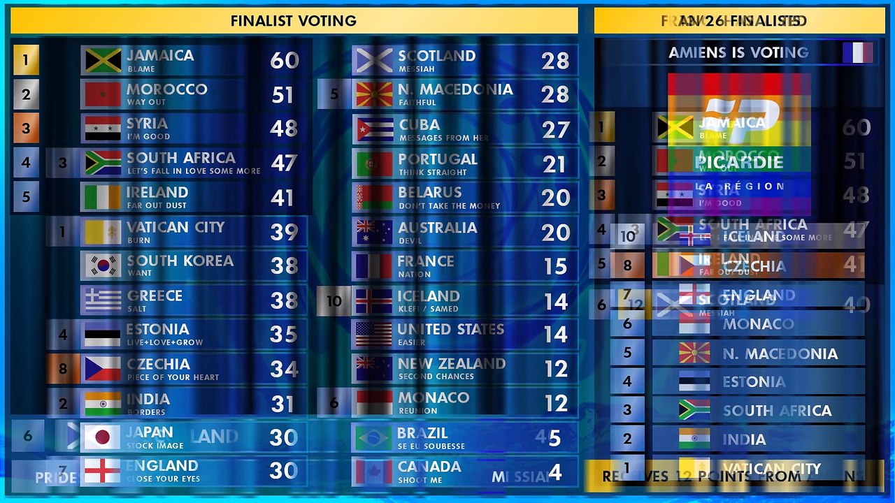 EBUSC | EDITION 10 - COMPLETE RESULTS