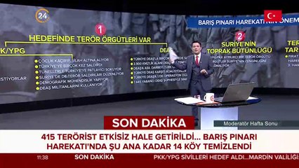 Barış Pınarı Harekatının amacı