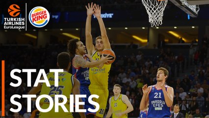 Burger King Stat Stories: Turkish Airlines EuroLeague Regular Season Round 2
