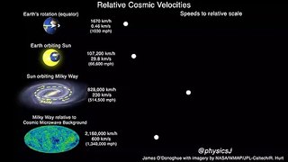 Relative Cosmic Velocities [wide screen, more info]