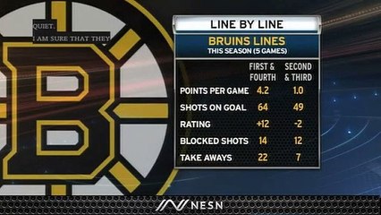 Bruins' First And Fourth Lines Dominating Through First Five Games