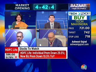 Mitessh Thakkar stock recommendations