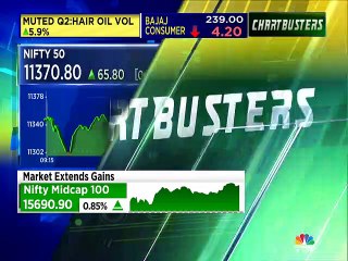 Aditya Agarwala stock recommendations