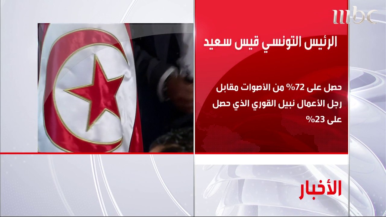 رسميا.. قيس سعيد رئيسا لتونس بعد حصوله على 72% من أصوات الناخبين