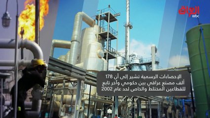 بالأرقام الصناعة العراقية في مواجهة المستورد