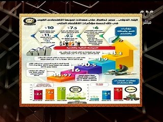 هنا العاصمة | مصر تتصدر معدلات النمو الاقتصادي في المنطقة