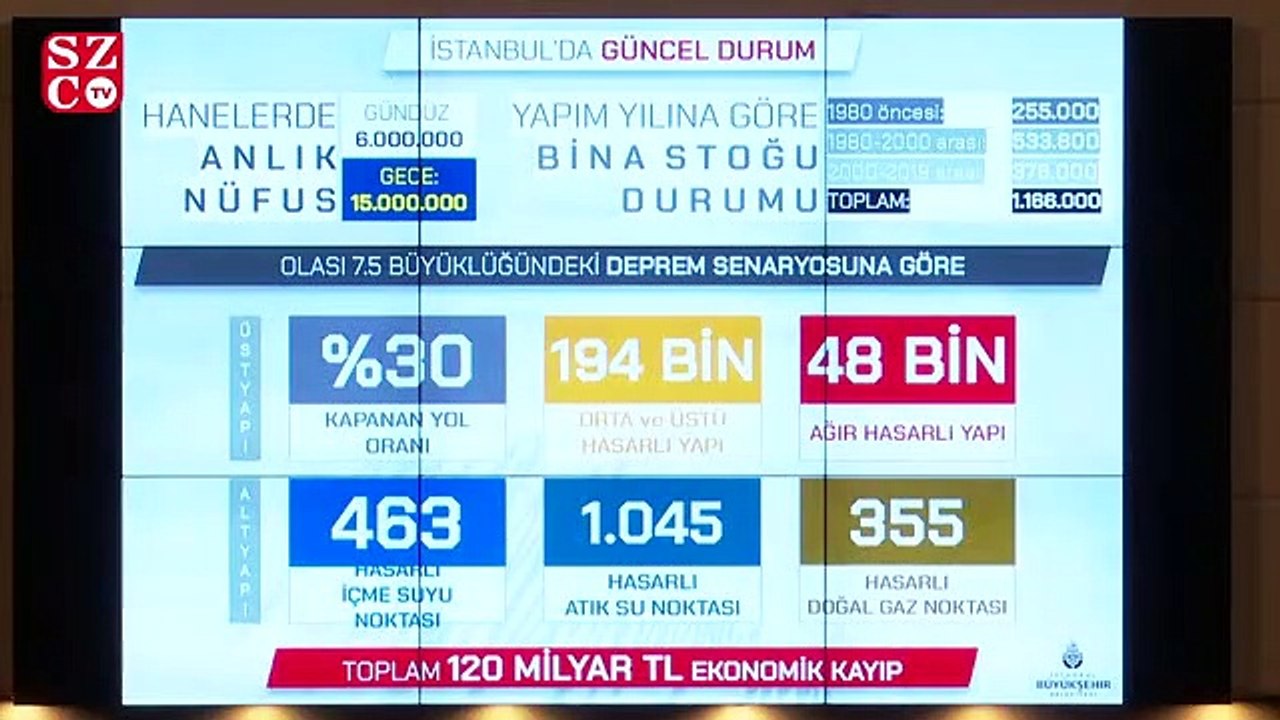 Ekrem İmamoğlu 'Deprem Seferbelik Planı'nı açıkladı
