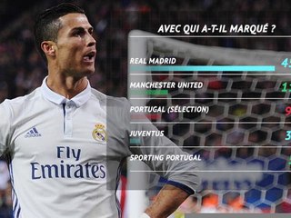 Cristiano Ronaldo - Ses 700 buts à la loupe