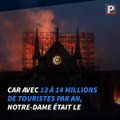 Notre-Dame-de-Paris, six mois après l'incendie