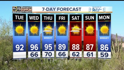 A quick warm up begins Tuesday, but cooler weather is in sight!