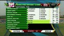 Highlights of Northern vs Central Punjab - Match 5 of National T20 Cup 2019/20