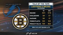 Bruins Have Slight Edge Over Lightning Heading Into Thursday's Contest
