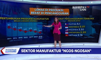 Daya Saing Membaik, Investasi Tetap Berat