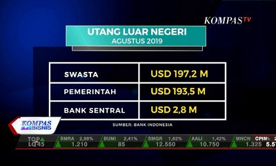 Utang Luar Negeri Tumbuh Melambat