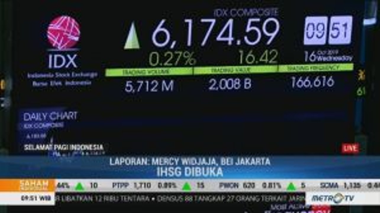 IHSG Bergerak Menguat
