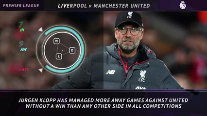 Download Video: 5 things - Klopp's poor record against Man United