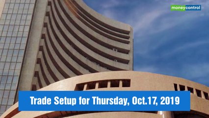 Trade Setup for October 17