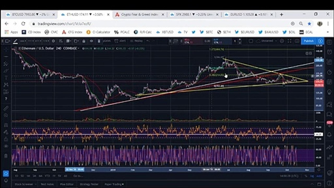 Bitcoin: BTC Bulls Might Soon Take Control (October 2019)