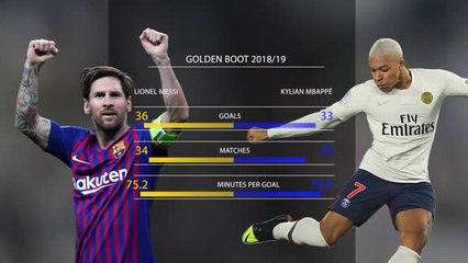 Messi's sixth Golden Boot in numbers