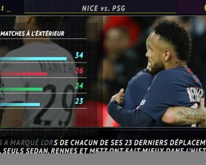 Ligue 1 - 5 choses à savoir sur les forces offensives en L1