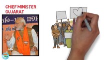 Narendra Modi Biography In Gujarati - Prime Minister Of India  BJP- PM Narender Modi - નરેન્દ્ર મોદી
