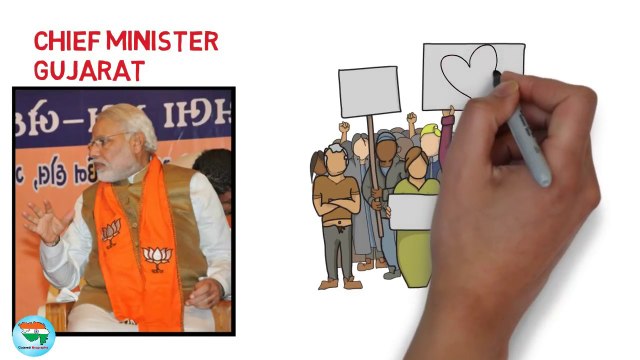 Narendra Modi Biography In Gujarati - Prime Minister Of India BJP- PM Narender Modi - નરેન્દ્ર મોદી