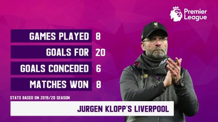 Data preview to Man Utd v Liverpool in the Premier League