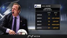 Lightning Have Been A Juggernaut Since 2015-16 Season Under Jon Cooper