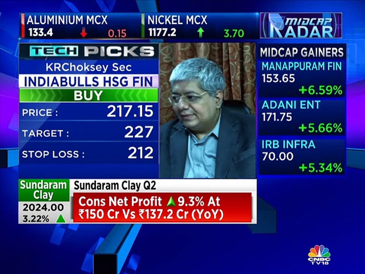 Hemen Kapadia stock recommendations