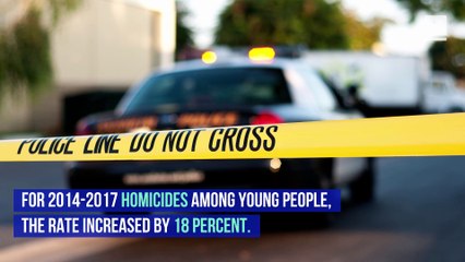 Suicide, Homicide Rates Rise for Young People in United States