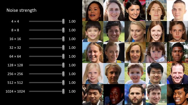 Todas las caras de este vídeo son falsas: están creadas por un motor inteligencia artificial de NVIDIA