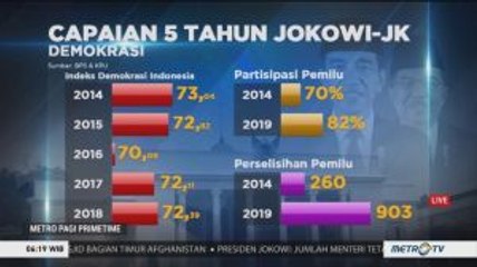 Capaian Kabinet Kerja 2014-2019