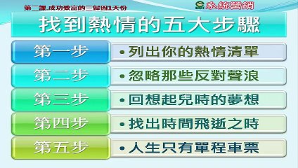 UST[營銷講座]3-1何時出手.何時放手人才是成功致富之本第2課 成功三歸因e第五節 聰明與智慧不一樣