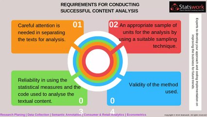 Content Analysis | Data Collection Services | Data Analysis Services - Statswork