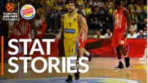 Turkish Airlines EuroLeague Regular Season Round 3: Stats Stories