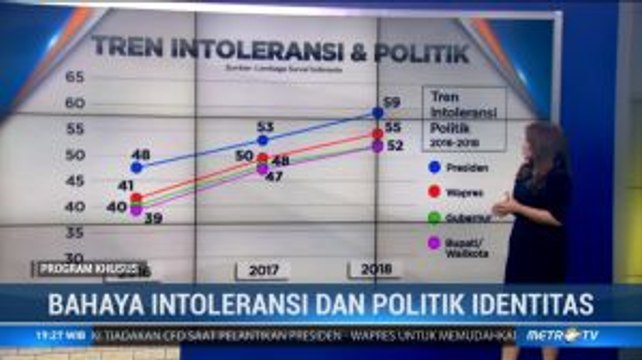 Bahaya Intoleransi dan Politik Identitas