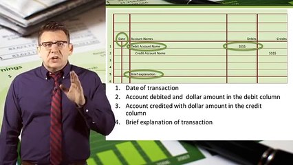Accounting Cycle Step 2  Journalize Transactions