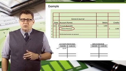 Accounting Cycle Step 3  Post Transactions