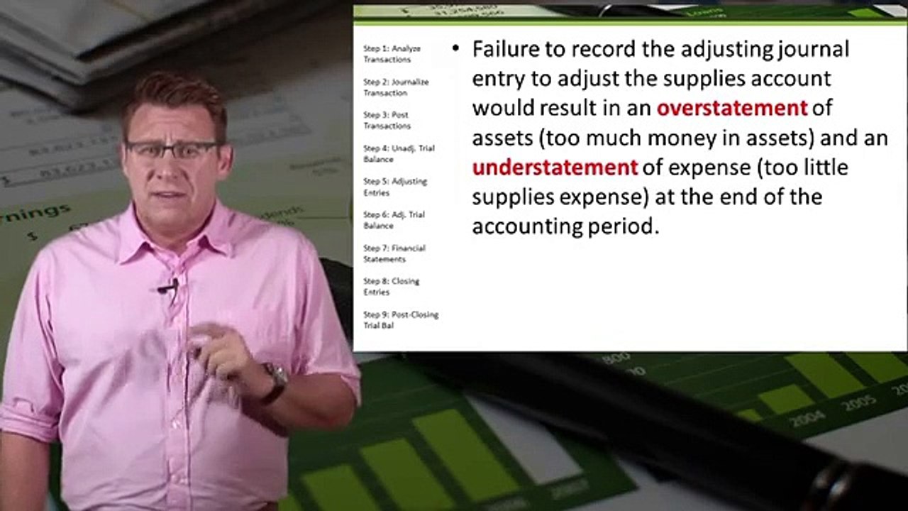 Accounting Cycle Step 5 Adjusting Entries Overview