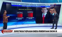 Survey Kepuasan Kinerja Jokowi-JK Bidang Ekonomi Masih Rendah, Apa penyebabnya?