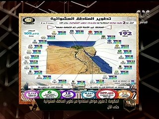 هنا العاصمة | الحكومة: 2 مليون مواطن استفادوا من تطوير المناطق العشوائية حتى الآن