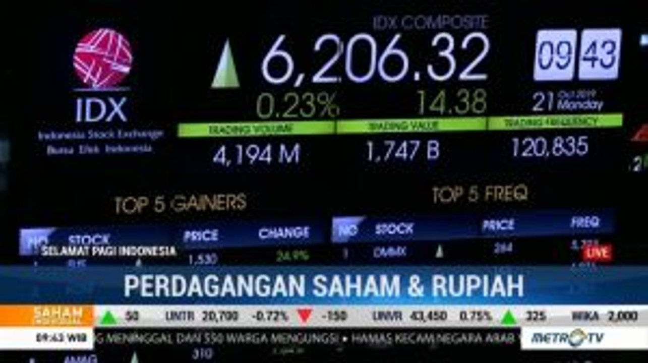 IHSG Dibuka Menguat Usai Pelantikan Presiden-Wapres